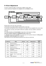 Предварительный просмотр 141 страницы TECO JSDAP Series Manual