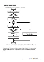 Preview for 146 page of TECO JSDAP Series Manual