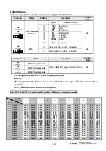 Preview for 151 page of TECO JSDAP Series Manual