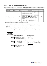 Preview for 155 page of TECO JSDAP Series Manual