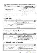 Preview for 160 page of TECO JSDAP Series Manual