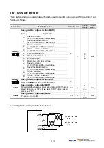 Preview for 161 page of TECO JSDAP Series Manual