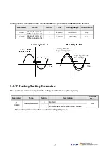 Preview for 162 page of TECO JSDAP Series Manual