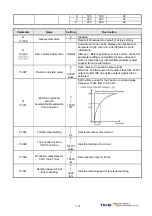 Preview for 164 page of TECO JSDAP Series Manual