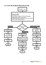 Preview for 166 page of TECO JSDAP Series Manual