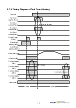 Предварительный просмотр 167 страницы TECO JSDAP Series Manual