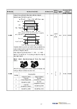 Предварительный просмотр 172 страницы TECO JSDAP Series Manual