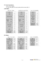 Preview for 219 page of TECO JSDAP Series Manual