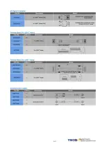 Предварительный просмотр 251 страницы TECO JSDAP Series Manual