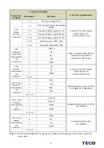 Предварительный просмотр 48 страницы TECO JSDG2S Series User Manual