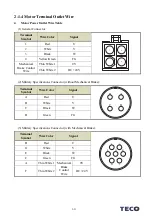 Предварительный просмотр 50 страницы TECO JSDG2S Series User Manual