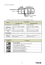 Preview for 96 page of TECO JSDG2S Series User Manual