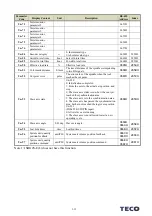 Preview for 99 page of TECO JSDG2S Series User Manual