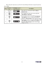 Preview for 110 page of TECO JSDG2S Series User Manual