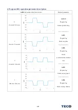 Preview for 122 page of TECO JSDG2S Series User Manual