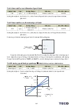 Preview for 142 page of TECO JSDG2S Series User Manual