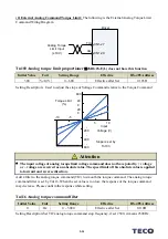 Preview for 159 page of TECO JSDG2S Series User Manual