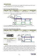 Preview for 161 page of TECO JSDG2S Series User Manual