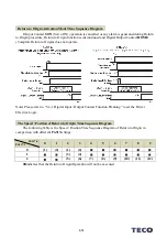 Preview for 199 page of TECO JSDG2S Series User Manual