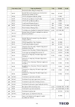 Preview for 371 page of TECO JSDG2S Series User Manual