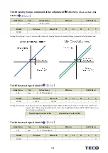 Предварительный просмотр 421 страницы TECO JSDG2S Series User Manual