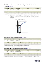 Предварительный просмотр 423 страницы TECO JSDG2S Series User Manual