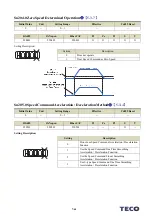 Предварительный просмотр 426 страницы TECO JSDG2S Series User Manual