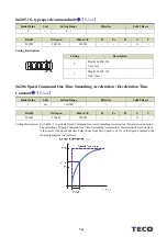 Предварительный просмотр 427 страницы TECO JSDG2S Series User Manual