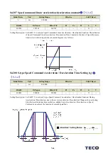 Предварительный просмотр 428 страницы TECO JSDG2S Series User Manual