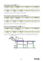 Предварительный просмотр 430 страницы TECO JSDG2S Series User Manual