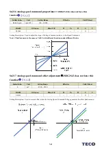 Предварительный просмотр 431 страницы TECO JSDG2S Series User Manual