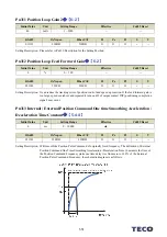 Предварительный просмотр 437 страницы TECO JSDG2S Series User Manual