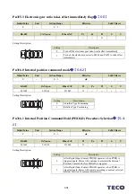 Preview for 440 page of TECO JSDG2S Series User Manual