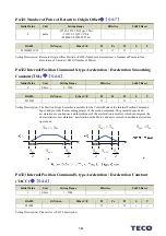 Preview for 445 page of TECO JSDG2S Series User Manual