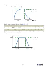 Preview for 447 page of TECO JSDG2S Series User Manual