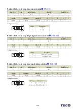 Предварительный просмотр 452 страницы TECO JSDG2S Series User Manual