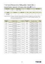 Предварительный просмотр 459 страницы TECO JSDG2S Series User Manual