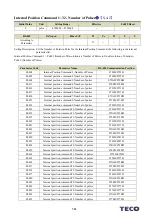 Предварительный просмотр 460 страницы TECO JSDG2S Series User Manual