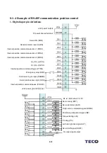 Предварительный просмотр 523 страницы TECO JSDG2S Series User Manual