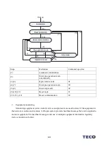 Предварительный просмотр 536 страницы TECO JSDG2S Series User Manual