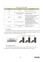 Preview for 544 page of TECO JSDG2S Series User Manual