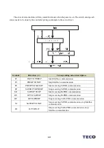 Preview for 556 page of TECO JSDG2S Series User Manual