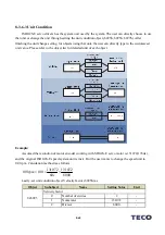 Preview for 565 page of TECO JSDG2S Series User Manual