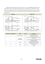 Preview for 567 page of TECO JSDG2S Series User Manual