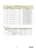 Предварительный просмотр 589 страницы TECO JSDG2S Series User Manual