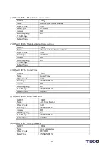 Предварительный просмотр 599 страницы TECO JSDG2S Series User Manual