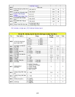 Preview for 45 page of TECO L510-101-H1-N Operating Manual