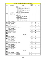 Preview for 47 page of TECO L510-101-H1-N Operating Manual