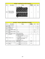 Preview for 53 page of TECO L510-101-H1-N Operating Manual