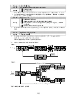 Preview for 92 page of TECO L510-101-H1-N Operating Manual